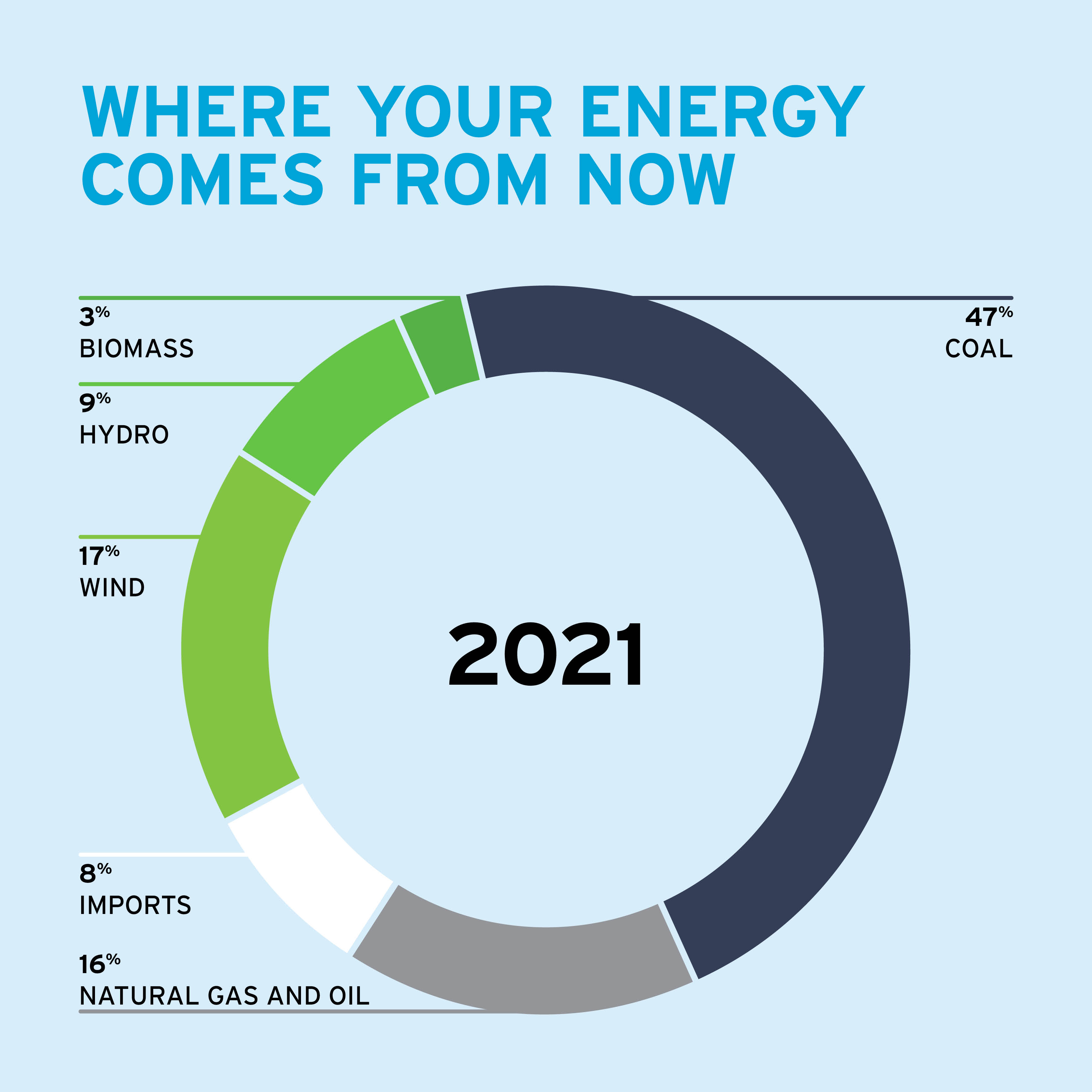 Clean Energy| Nova Scotia Power