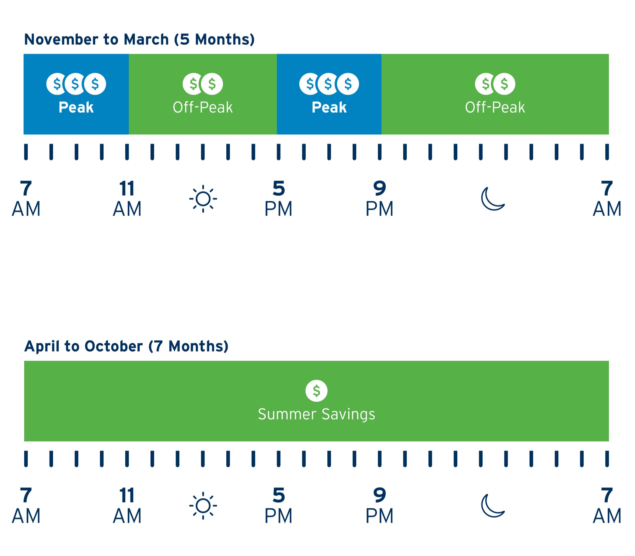 Time-of-use graphic