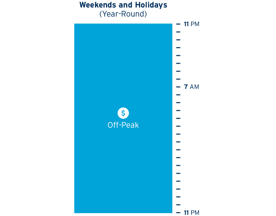 Graph of time-of-day holidays and weekends pricing