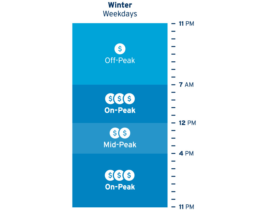 Graph of time-of-day winter weekday pricing